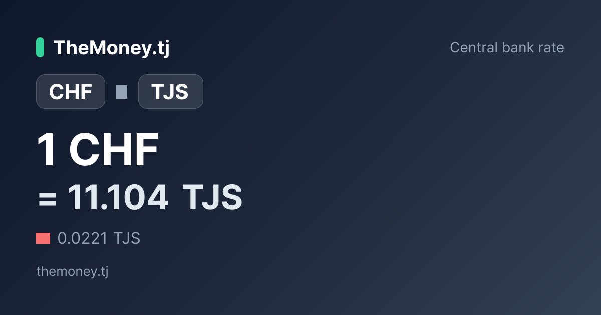 Swiss Franc to Tajikistani Somoni — exchange rate today